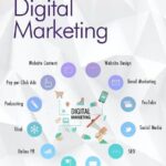 digital marketing as a whole